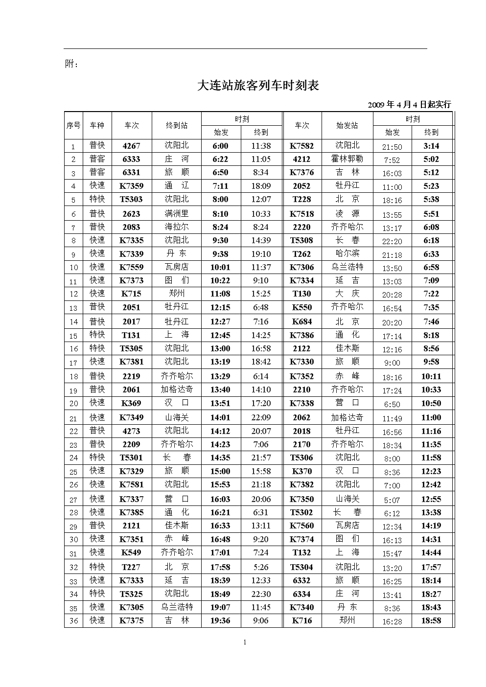 最新大连火车时刻表详解及更新动态