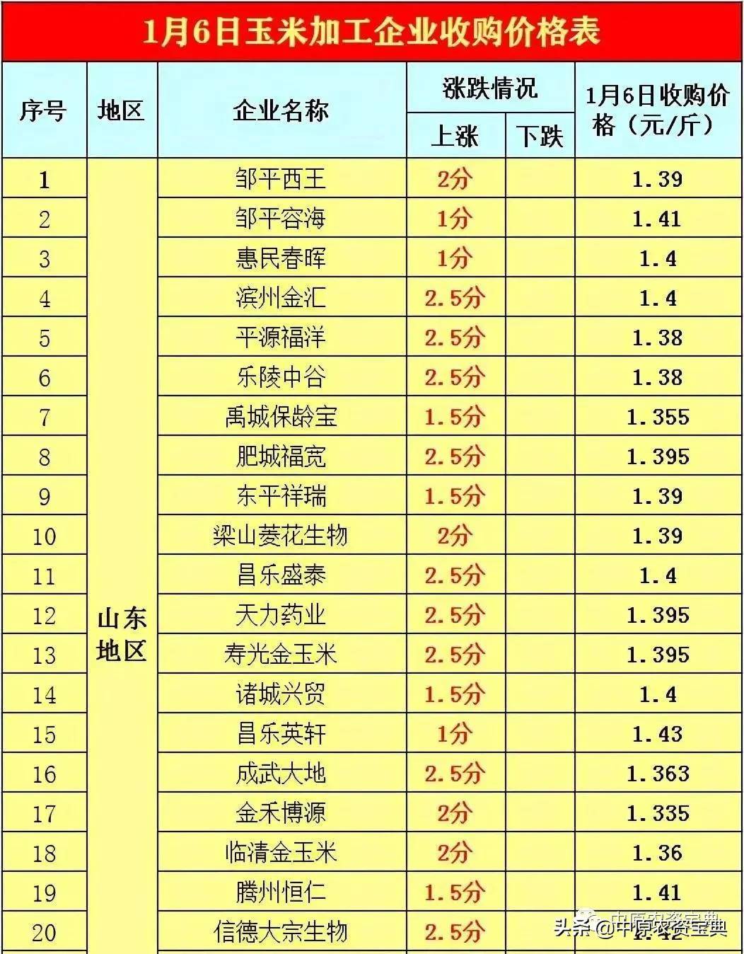 云南玉米价格最新行情及分析概述