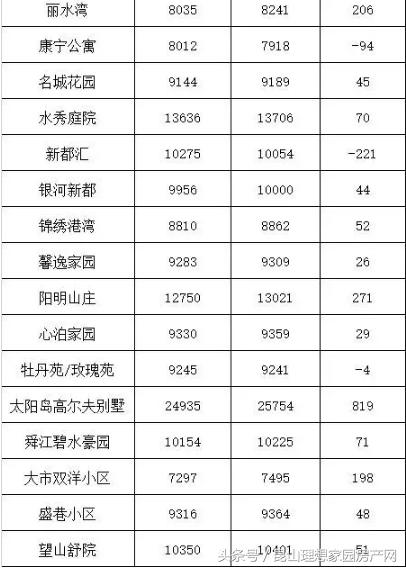 昆山房价最新动态，市场走势、影响因素与未来展望