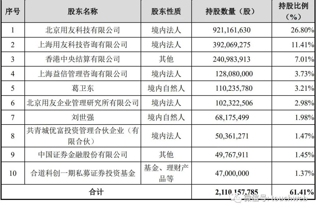 葛卫东最新持股动向深度解析及前景展望，投资布局与市场展望