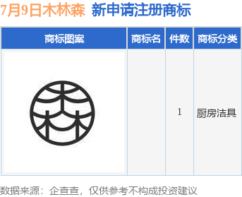 木林森引领绿色生态潮流，共创可持续发展未来新篇章