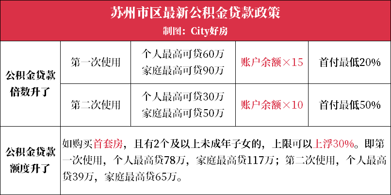 商业贷款最新政策解析及解读