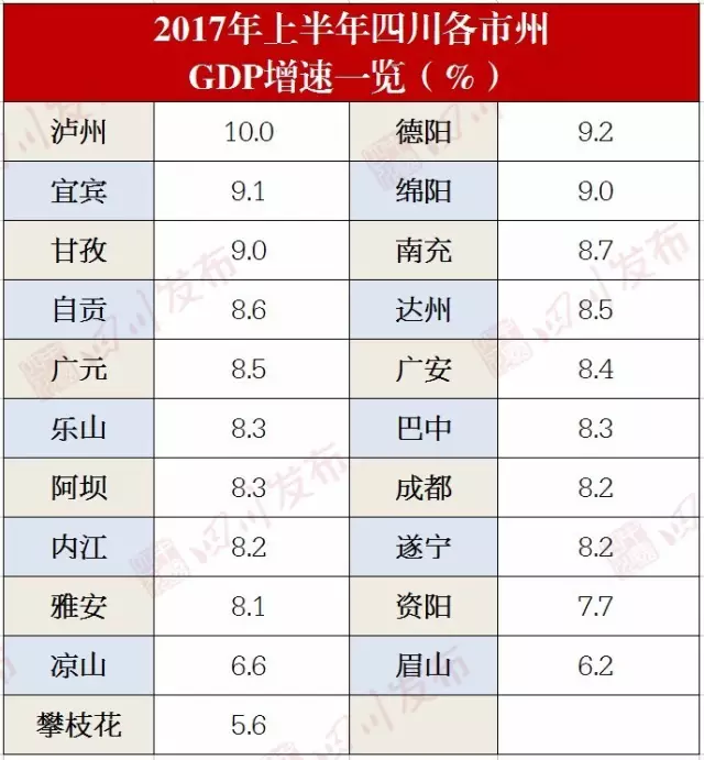 最新城市GDP排名揭示中国城市经济格局的新变化