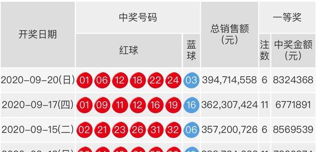 最新双色球探索与期待，期待中的惊喜与未来展望