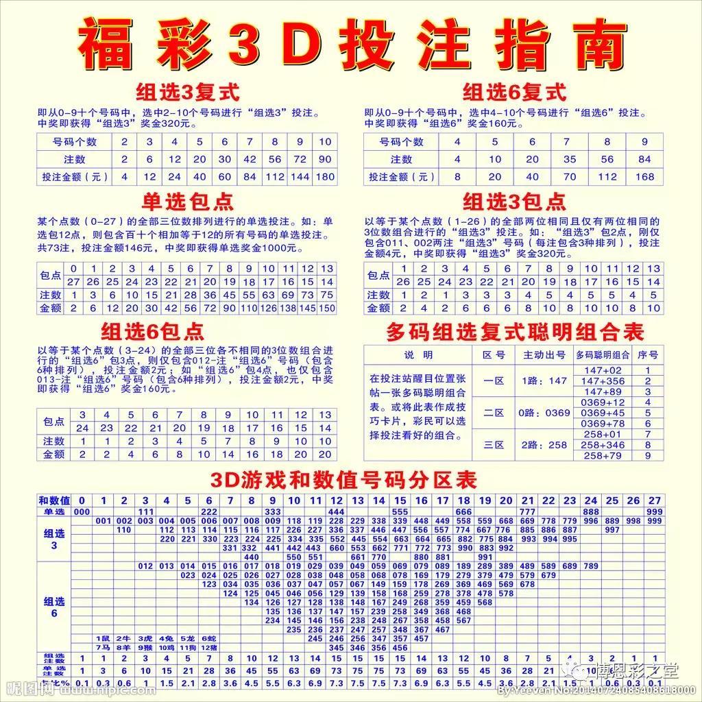 最新3D速查表，探索未来科技视界的新工具