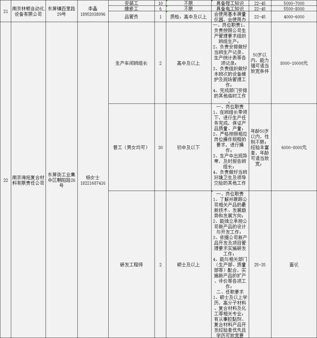 溧水最新招工信息汇总，全面覆盖各类岗位