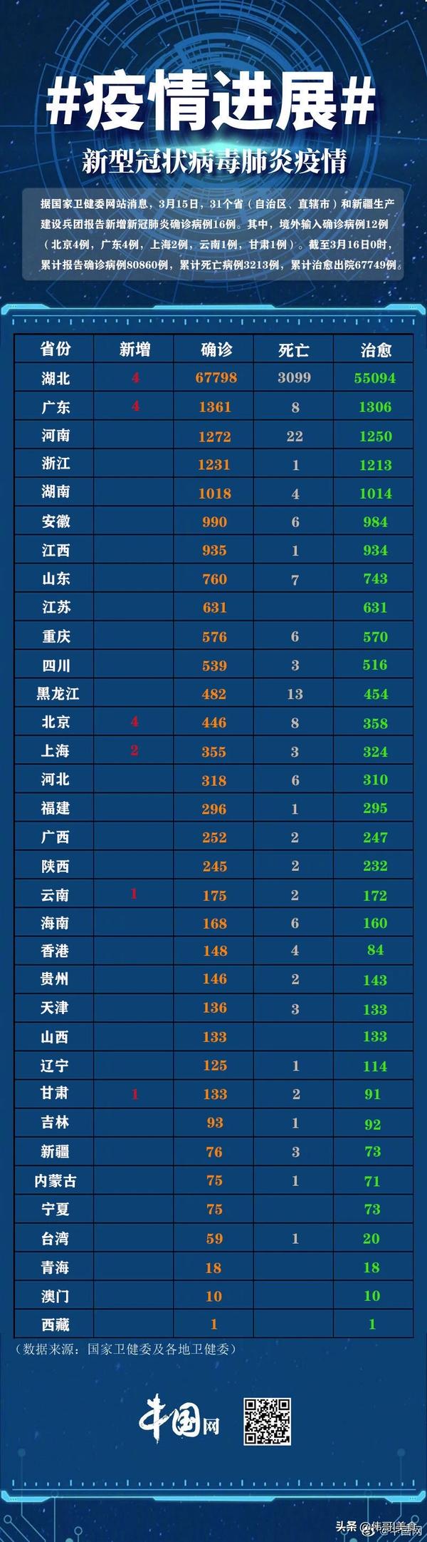 全国今日疫情最新动态更新