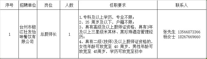 椒江招聘网最新招聘动态及其影响综述