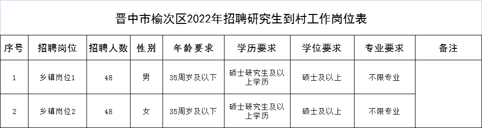 榆次招聘网最新招聘动态及其影响力概述