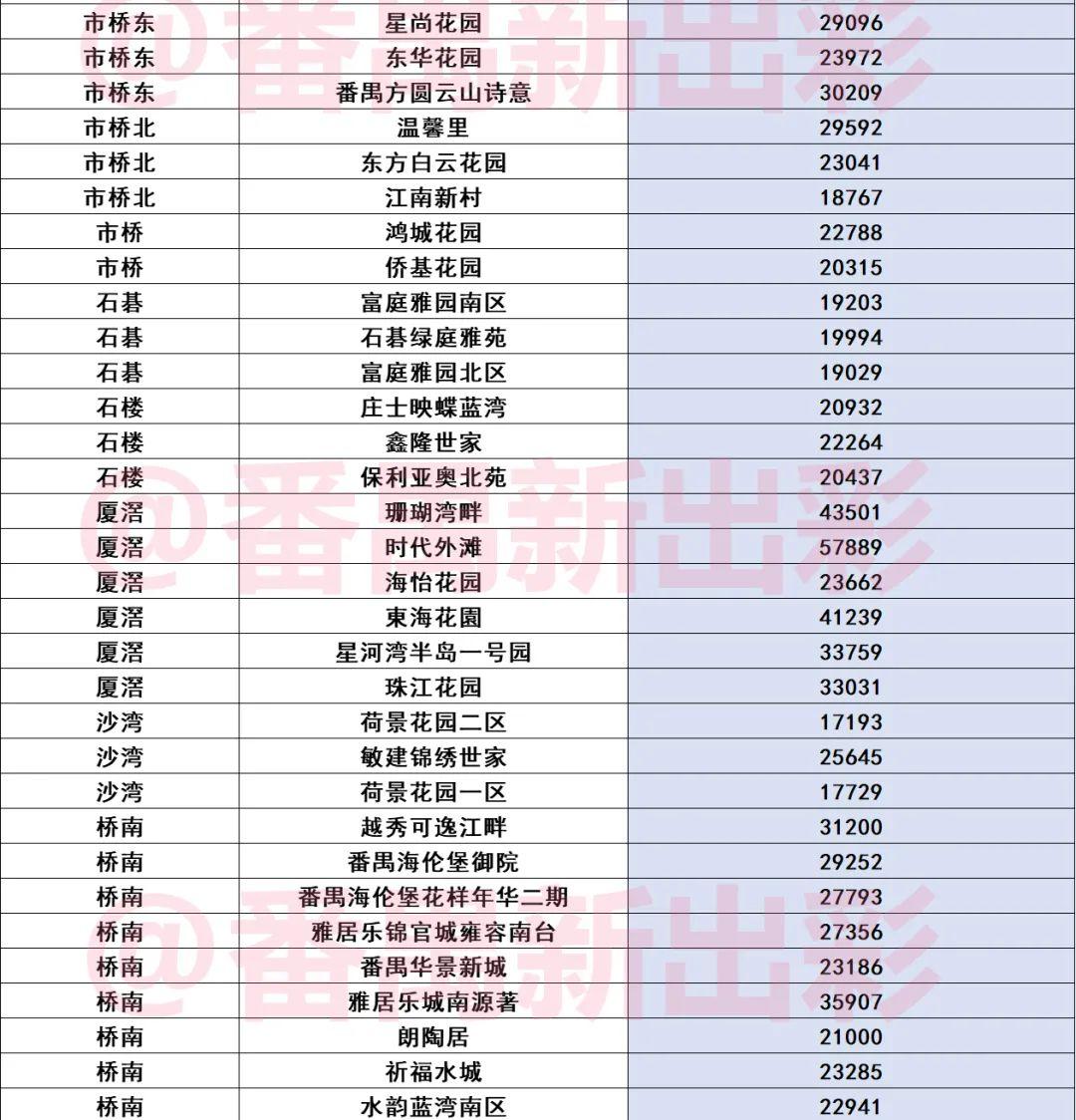 广州房价最新动态分析与趋势预测