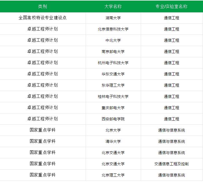 高校建设发展趋势下的最新探索，以高校最新211为例的探讨