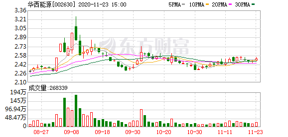 华西能源最新动态全面解读