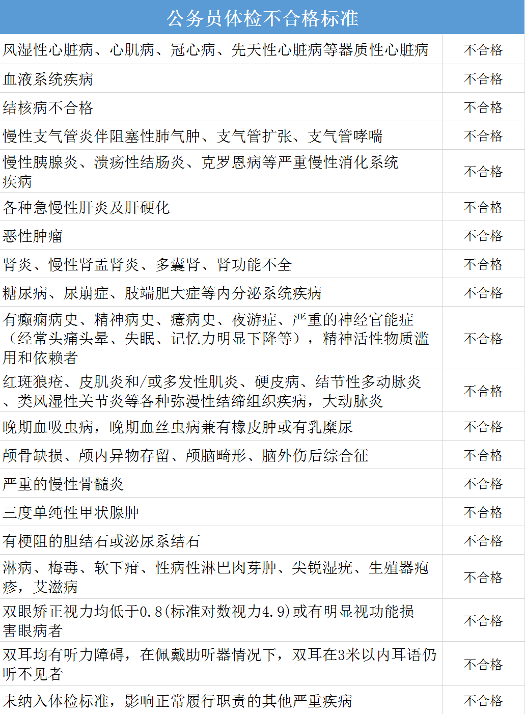 公务员体检最新标准详解及要求概览