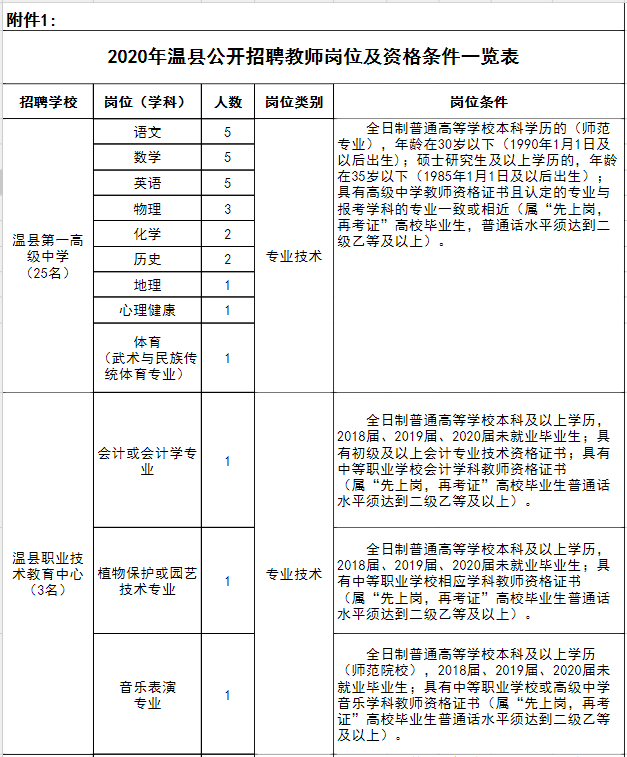 温县最新招聘信息全面概览