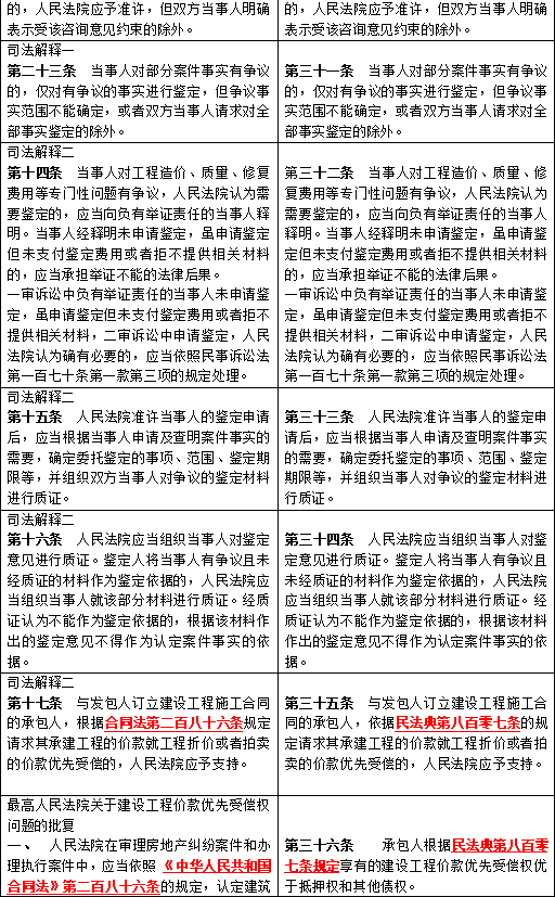 两高最新司法解释深度解读，法律实施的新动向