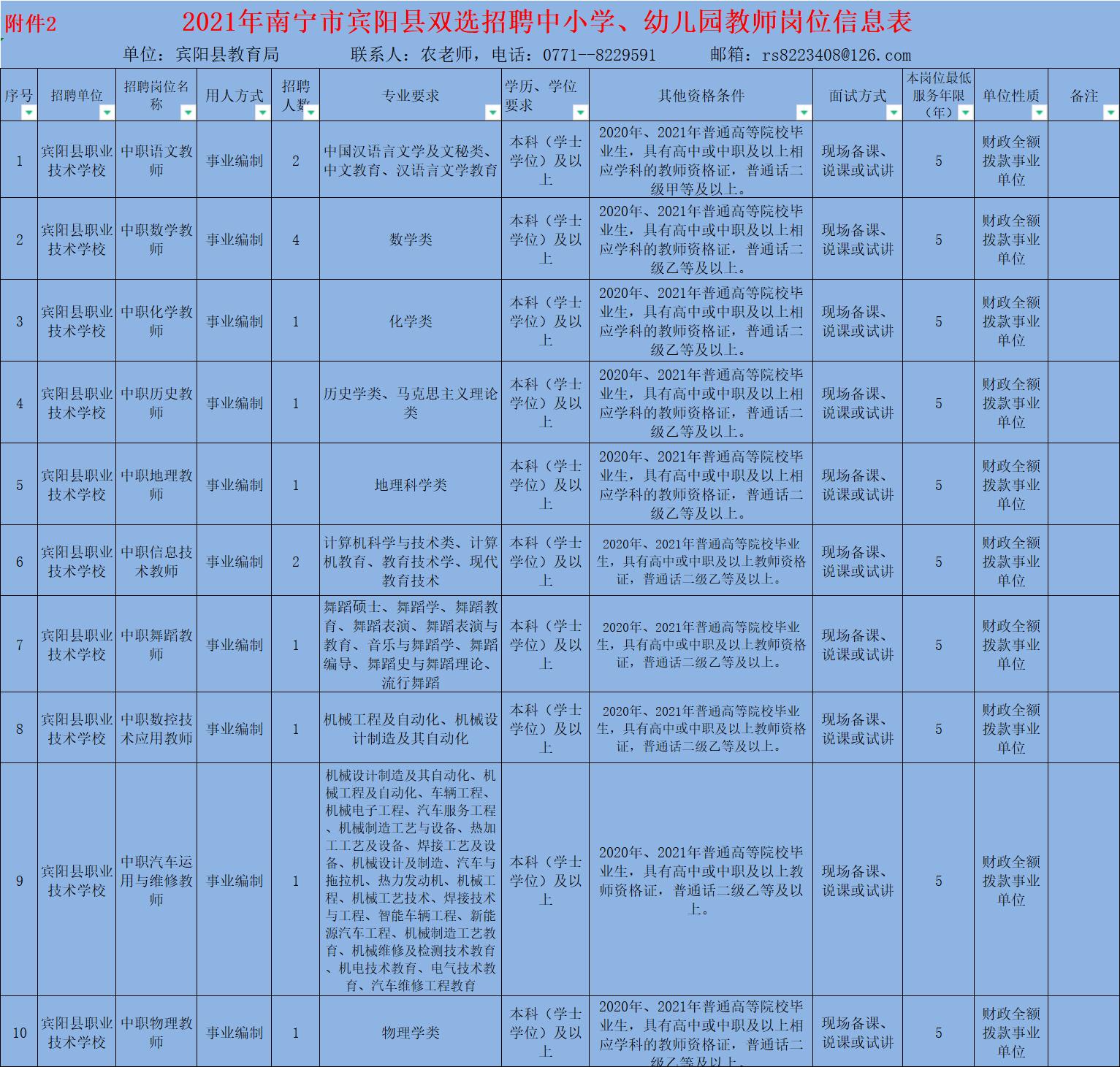 南宁最新招聘信息网，职场人首选招聘平台