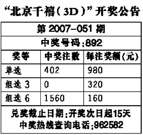 三D开奖最新结果及其影响分析