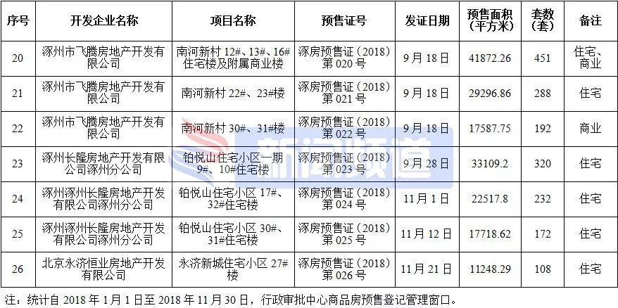 涿州房价动态，市场走势、影响因素与未来展望