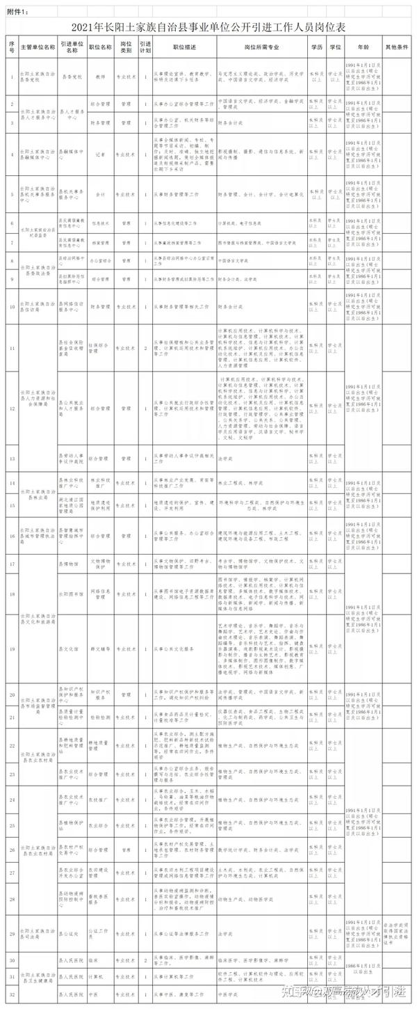 长阳招聘网最新招聘动态深度解析及职位推荐