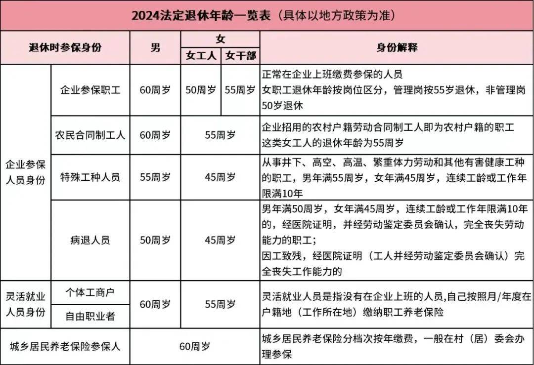 女退休年龄最新规定及其对社会的影响分析