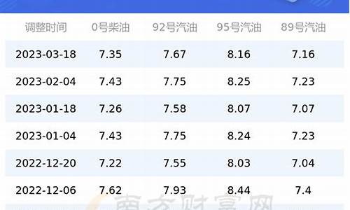 最新93号汽油价格揭秘，走势分析与影响因素探讨