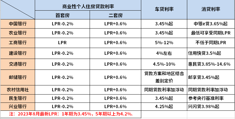 最新银行贷款利率表及其影响因素分析