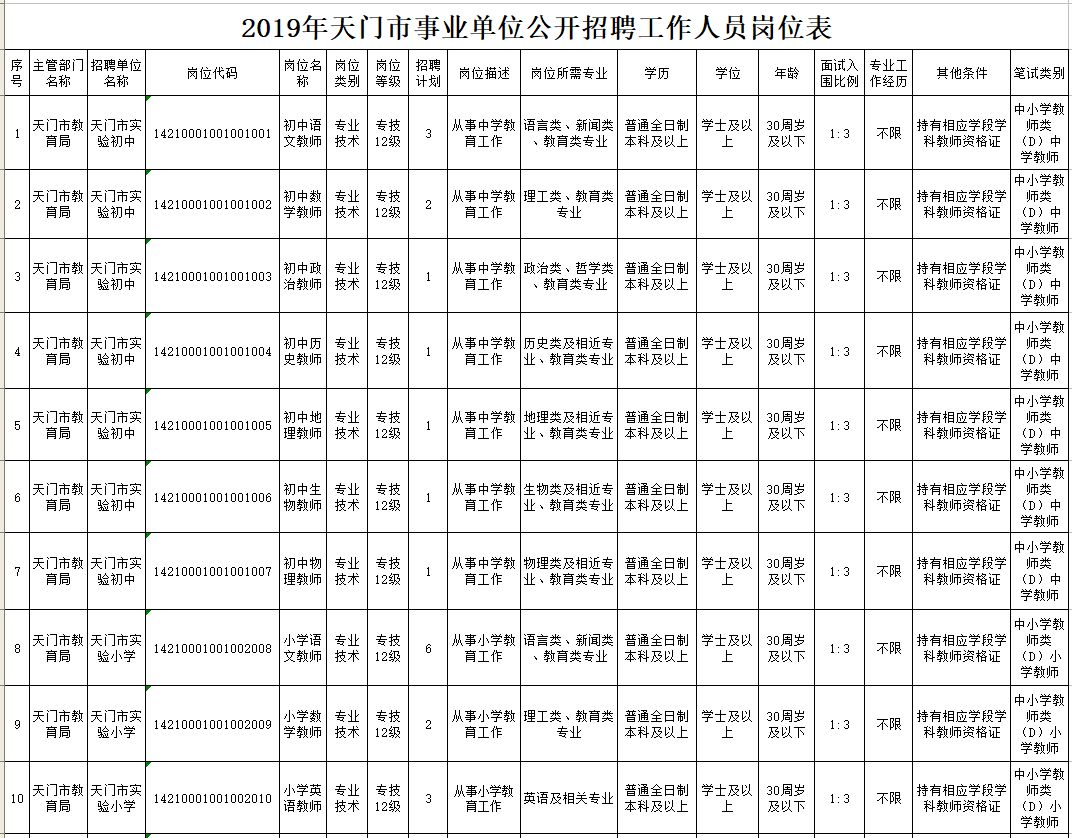 天门招聘网最新招聘动态深度解析与招聘资讯速递