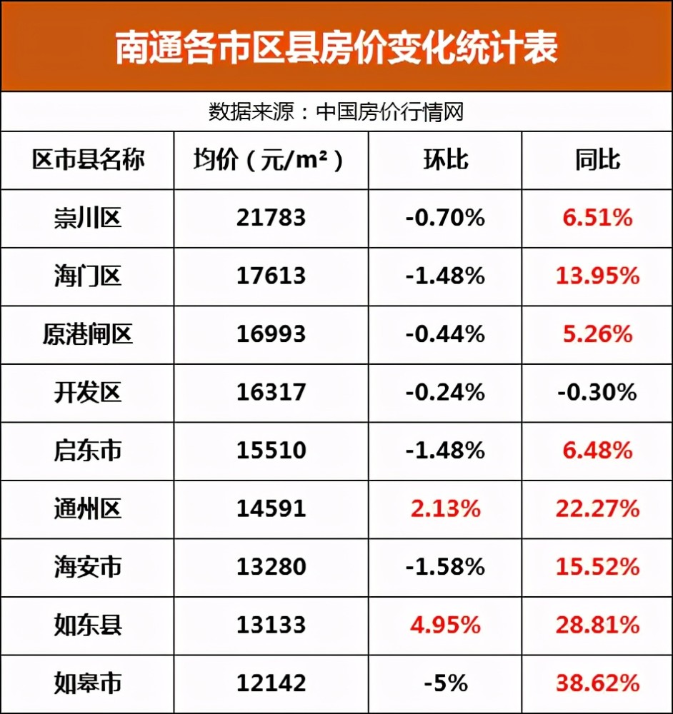 南通房价最新动态，市场走势、影响因素与前景展望