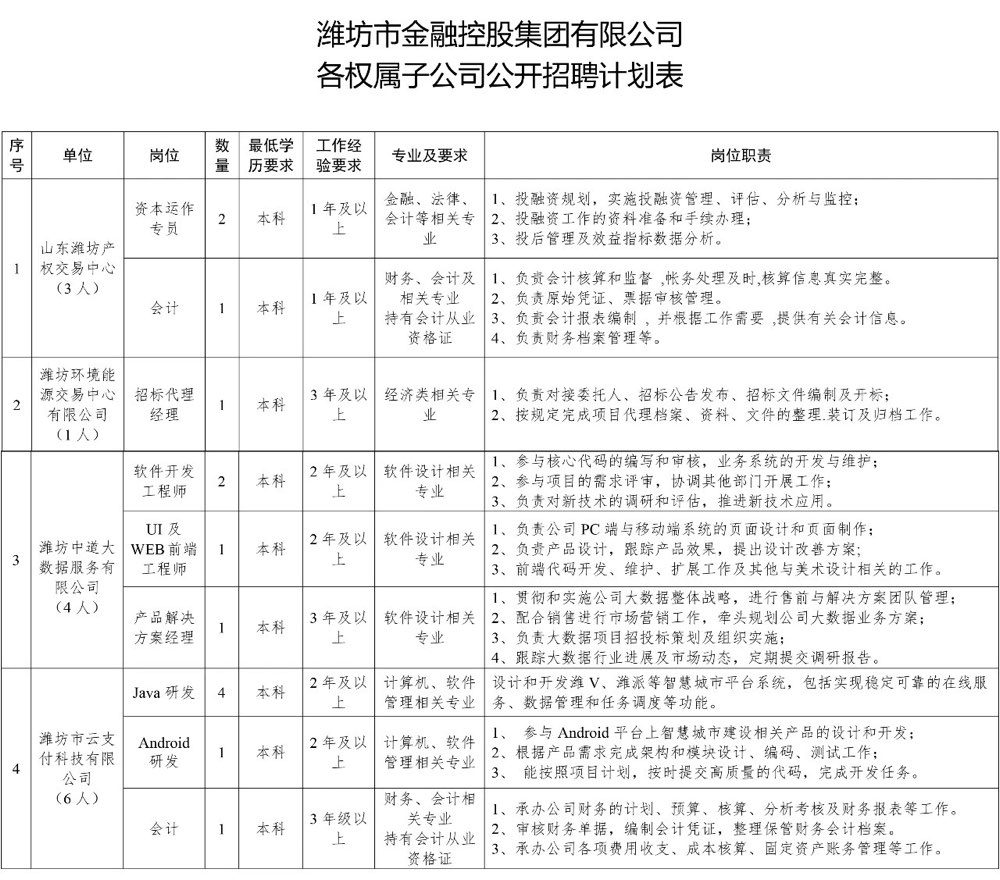 莱芜最新金点子招聘，人才与创新交汇，职业机遇无限！