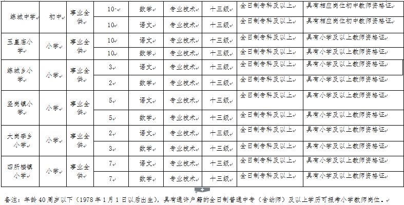 通许招聘网最新招聘动态深度解析及岗位信息汇总