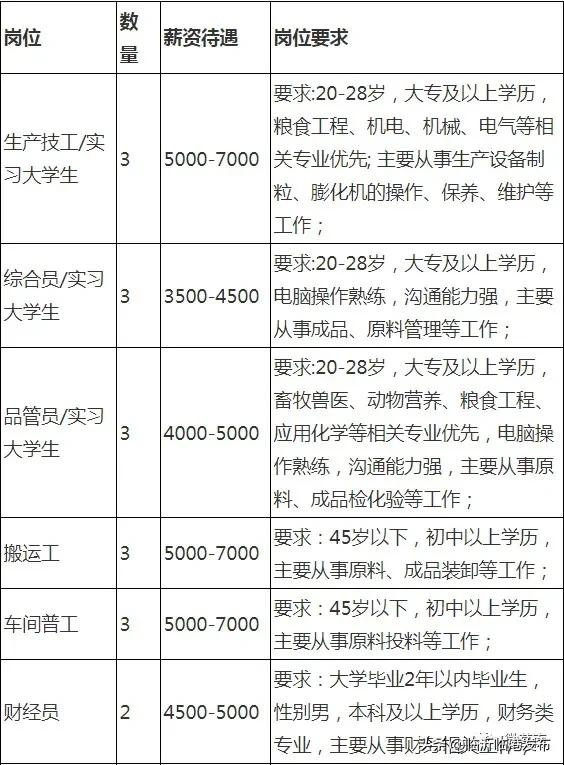 饲料行业最新招聘动态及职位更新速递