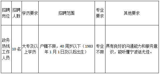 宁波最新招聘信息概览，最新岗位一网打尽