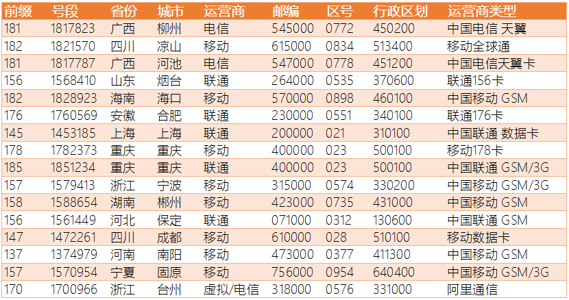 最新号码段及其应用与影响概览