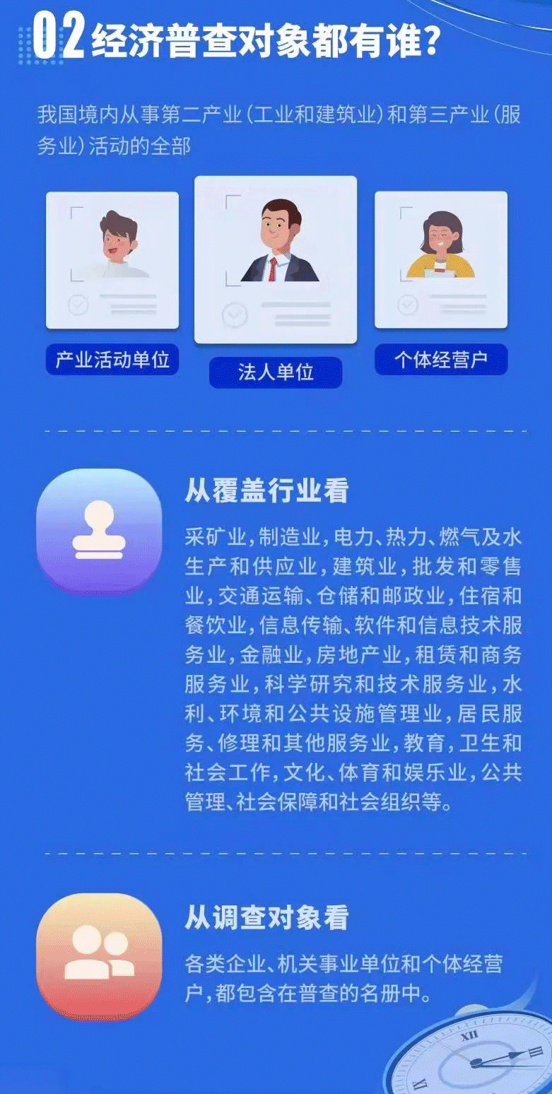 最新普查数据揭示背后的故事