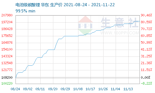 锂精矿最新价格，市场走势分析与行业洞察深度探讨