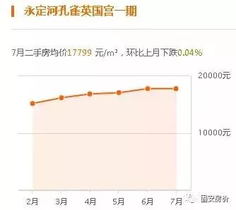 固安房价最新走势及其温馨生活影响分析