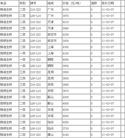 铁粉价格最新行情走势及其背后的温情故事探索