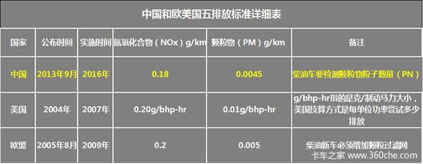 最新排放标准的国几之旅，与自然共舞，探寻内心宁静的旅程