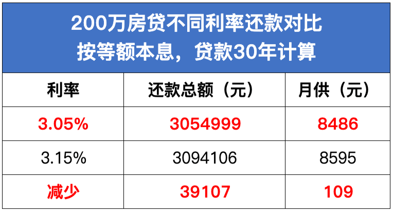 全面解读最新房贷利息疑惑，利率更新一览无遗！