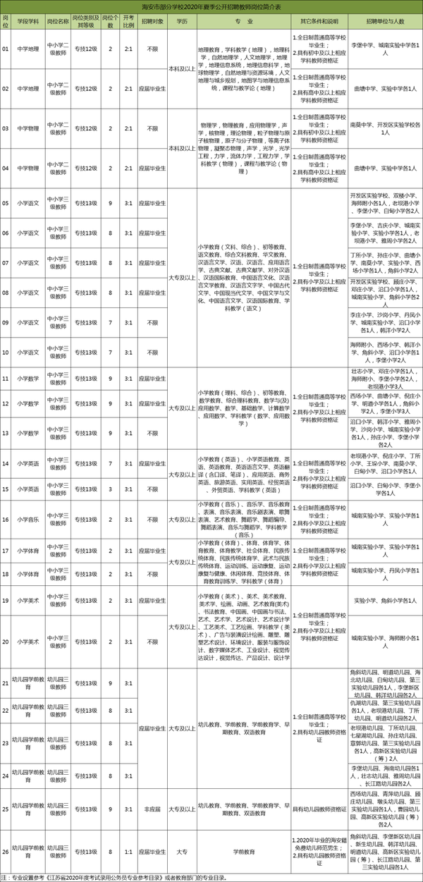 海安招聘网最新招聘信息，城市求职奇遇与深厚友情的探索