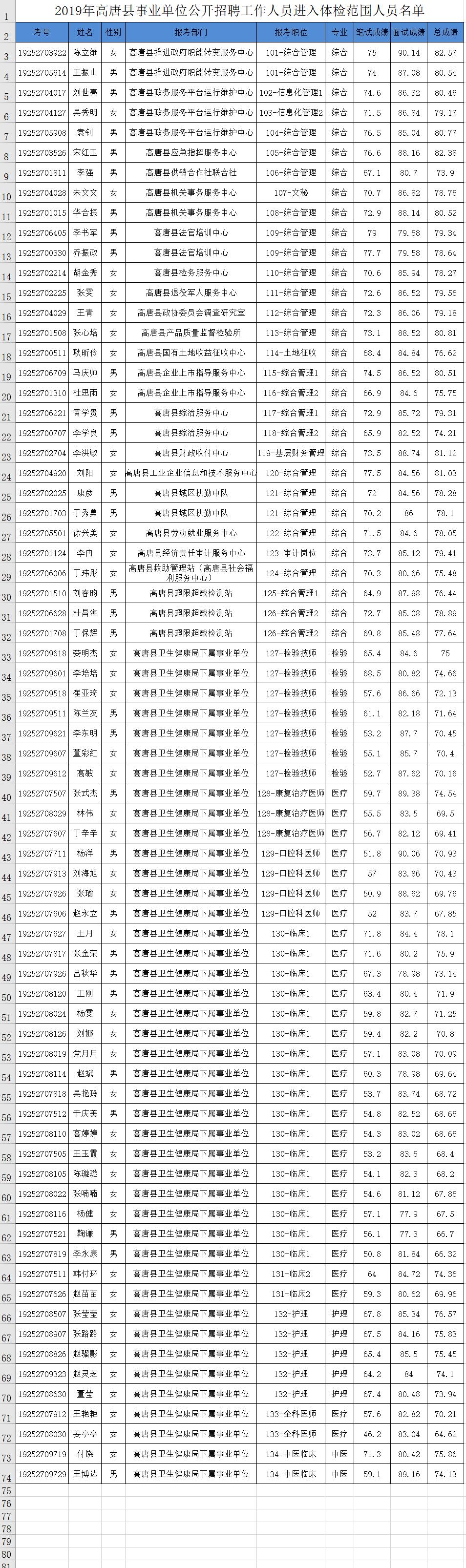 高唐最新招工信息汇总