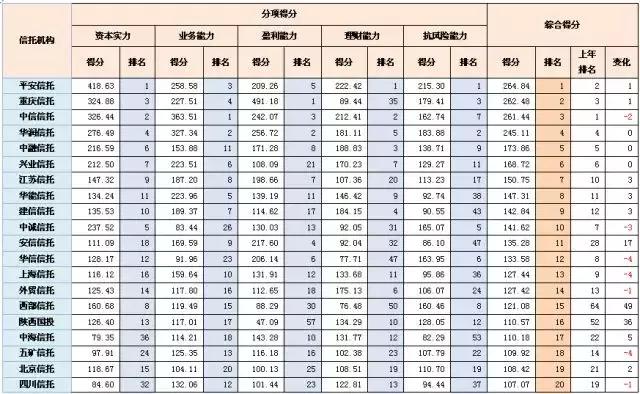 信托公司最新排名与行业格局深度解析