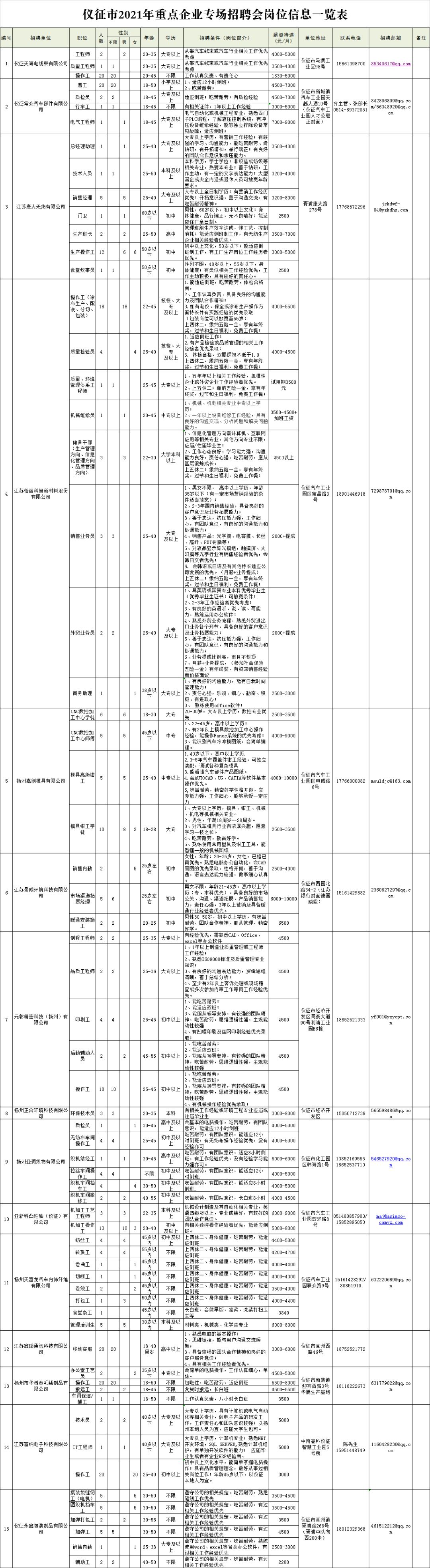 扬州招聘网最新信息及其就业环境分析影响探讨