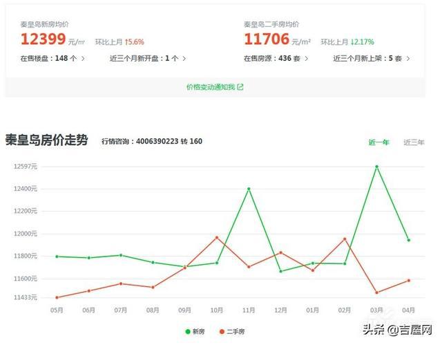 秦皇岛房价更新动态，最新消息全面解析