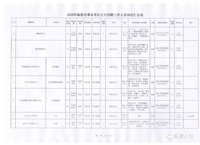 临颍最新招聘信息汇总