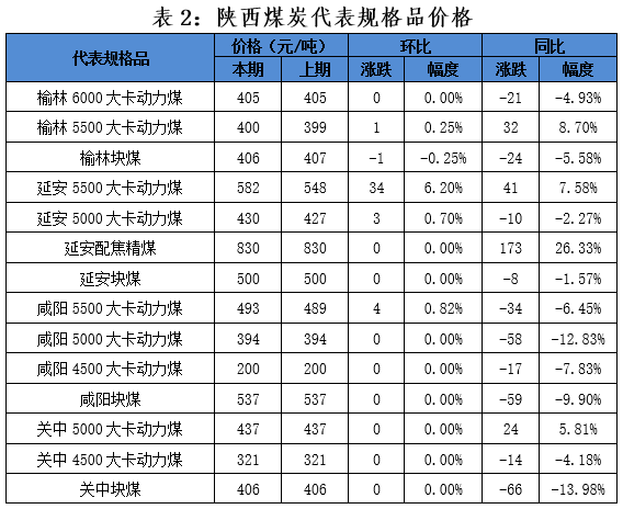 陕西煤炭价格最新动态及市场走势深度解析