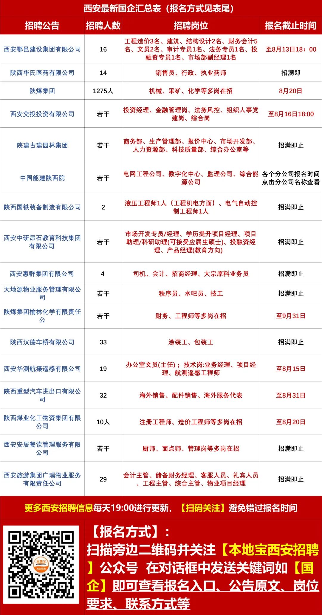 周至县最新招聘信息汇总