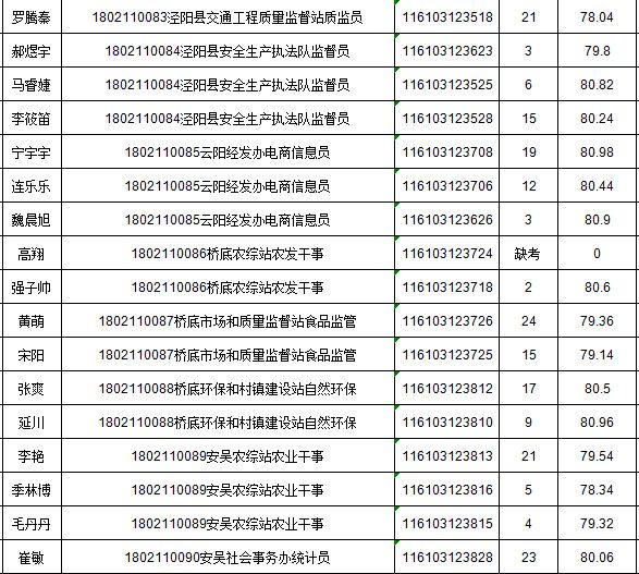 泾阳县最新招聘信息——开启职业新篇章