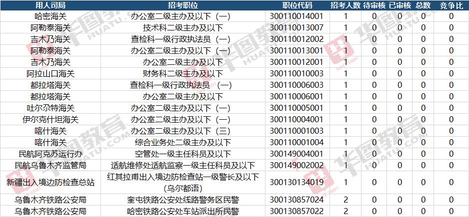 国考报名今日截止，科技助力，启航梦想之旅