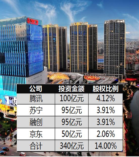 50.4亿元！王健林被苏宁要债